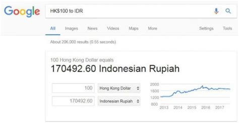 3000 dolar hongkong berapa rupiah Tri internet cepat bagi pemain kecil opsi cerdas image 2