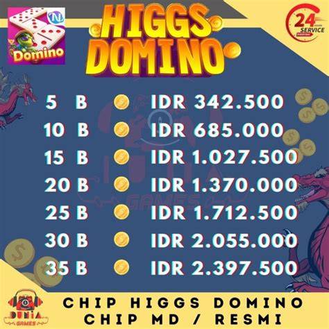 Galeri foto chip ungu domino Isi King Harian serta multiple reward Pembeli RP referensi top up banyak pilihan bayar gaul di dashboard ringkasan performa