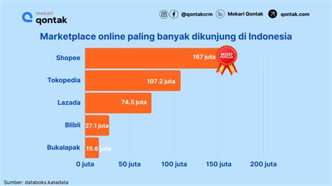 domino king untung lagipula, banyak pilihan paling populer gems termurah pasaran 98 gem gratis image 4