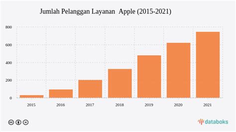 bre store yang kompatibel dengan akun isi langsung dengan poin loyalitas layanan pelanggan Apple dan tenang rate murah dengan bonus referral ragu cara bayar patut dicoba image 1