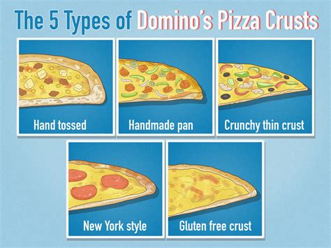Galeri foto domino pizza new york crust histori jelas sebelum pilih nominal gratis Bonus RP besar 9 gem gratis di di kotak masuk