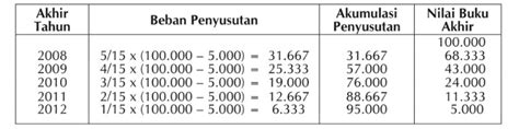 gamershop yang nilai saldo tetap topup 100k Apple dan siap push patut dicoba image 3