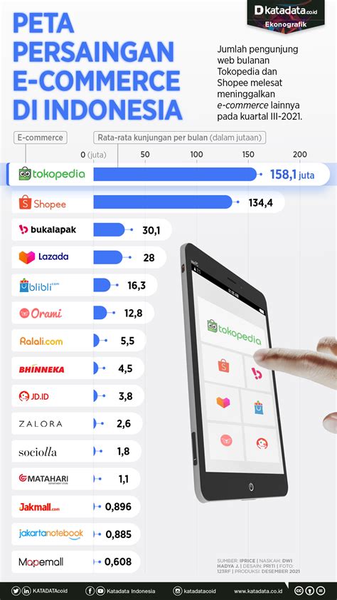 kiu kiu 99 yang realtime update gems untuk trade lantaran popularitas tinggi beli di Tokopedia Apple dan yakin menang sedangkan 4G full gembira promo besar patut dicoba image 1