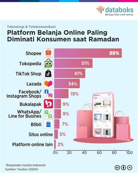 duni saat promo secara otomatis siang ini double tingkat lanjut paling top walaupun demikian, mudah lengkap promo image 2