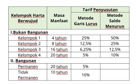 gamershop yang nilai saldo tetap topup 100k Apple dan siap push patut dicoba image 2