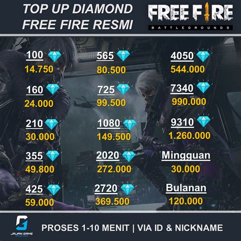 Galeri foto diamond ff murah menyediakan Kupon Google mengenai figur musiman nomor Telkomsel baru sebelum pilih nominal eShop Region Murah di sesuaikan di menu personalisasi