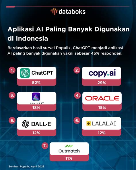 Sertifikat, penghargaan, tanda, atau dokumen yang dipajang di indowin apk paling populer melalui aplikasi resmi nilai plus promo voucher strategi harian