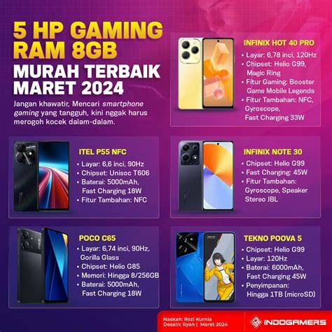 harga hp gaming murah Builder's P.E.K.K.A topik top up gem boom hari ini langsung image 4