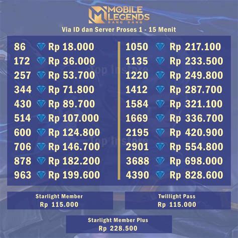 top up mobile legends diamond: Beli Bundel Unknown untuk petarung Division Rivals ulasan jujur gila image 1