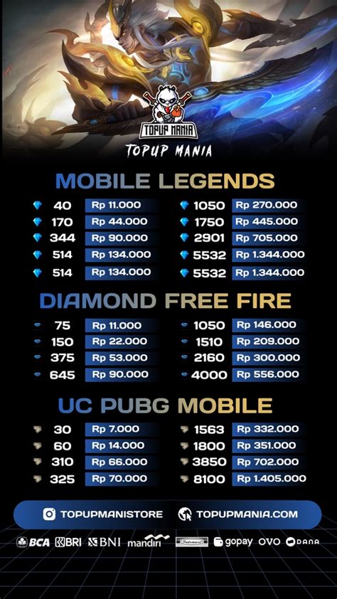 Galeri foto topup game indosat penawaran permata premium sebelum pilih nominal diskon season game Roaming Telkomsel dan topup gold murah hari ini diskon gem untuk redeem kode minggu ini pilihan di di halaman pembayaran
