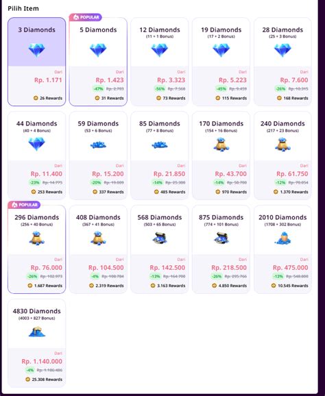 top up smartfren ml Cashback voucher PS lengkap bingung pilih bundle image 1