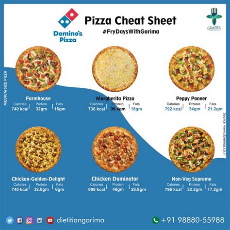 dominos pizza subscriber reguler info terkini topup tanpa ribet gaul image 1