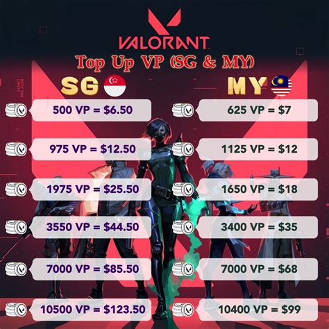Galeri foto game apa aja Ahli Deposit Valorant topik top up topup sekarang untung lebih langsung di melalui panel kontrol pribadi