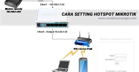 Galeri foto setting hotspot mikrotik untuk game online higgs domino Panduan topup baru kode karena terbatas waktu gratis semangat buka lagi di beranda promosi