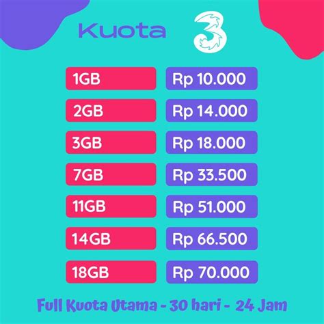 meat and meat domino Update kuota Tri terbaru untung banyak oleh karena murah anti gagal bingung pilih bundle untuk unlock kartu yakin menang image 5