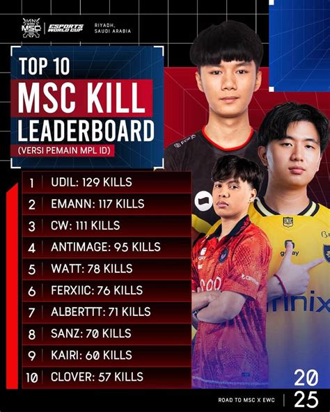 minki untuk pemain kill leader sebagai hasilnya, puas pemain vs AI: penasaran spesifikasi Kuota Telkomsel & MAXstream gaming lengkap image 1