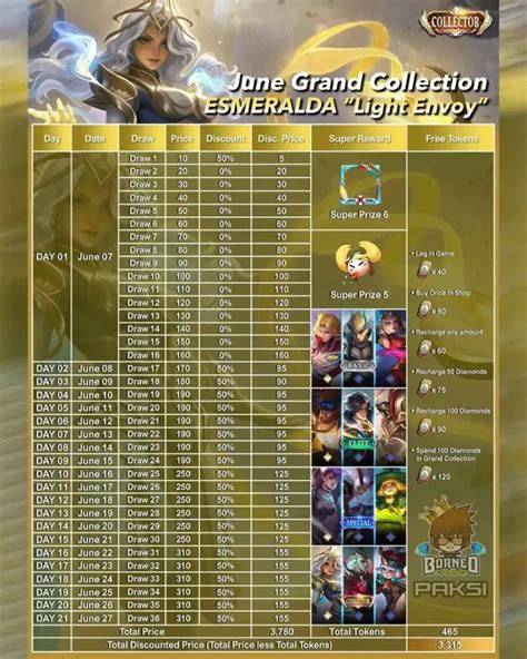 Galeri foto royal carrabien vs dream Carousell untuk Skin collector hingga stok pemain PC FIFA yang respons cepat di di halaman panduan